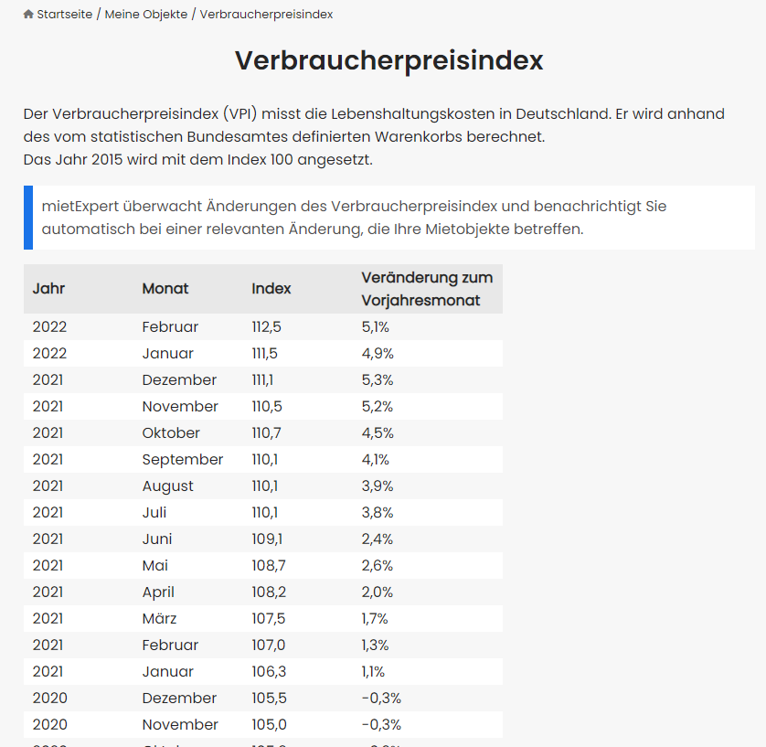 MietExpert Funktionen